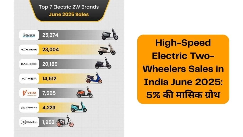 Electric Two-Wheelers Sales in India June 2025